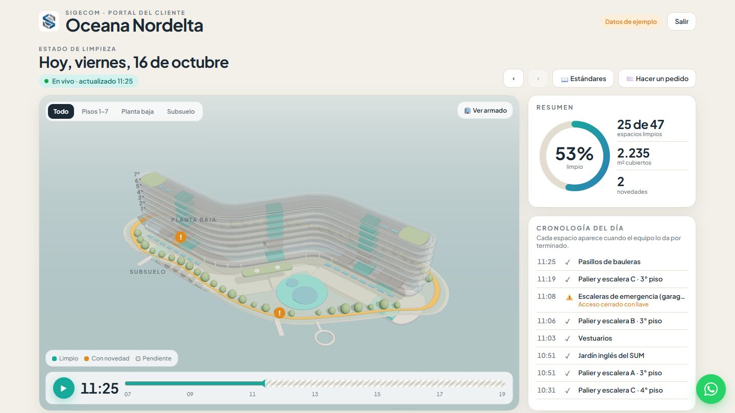 Portal del cliente: el estado de limpieza del edificio, en vivo (datos de ejemplo)